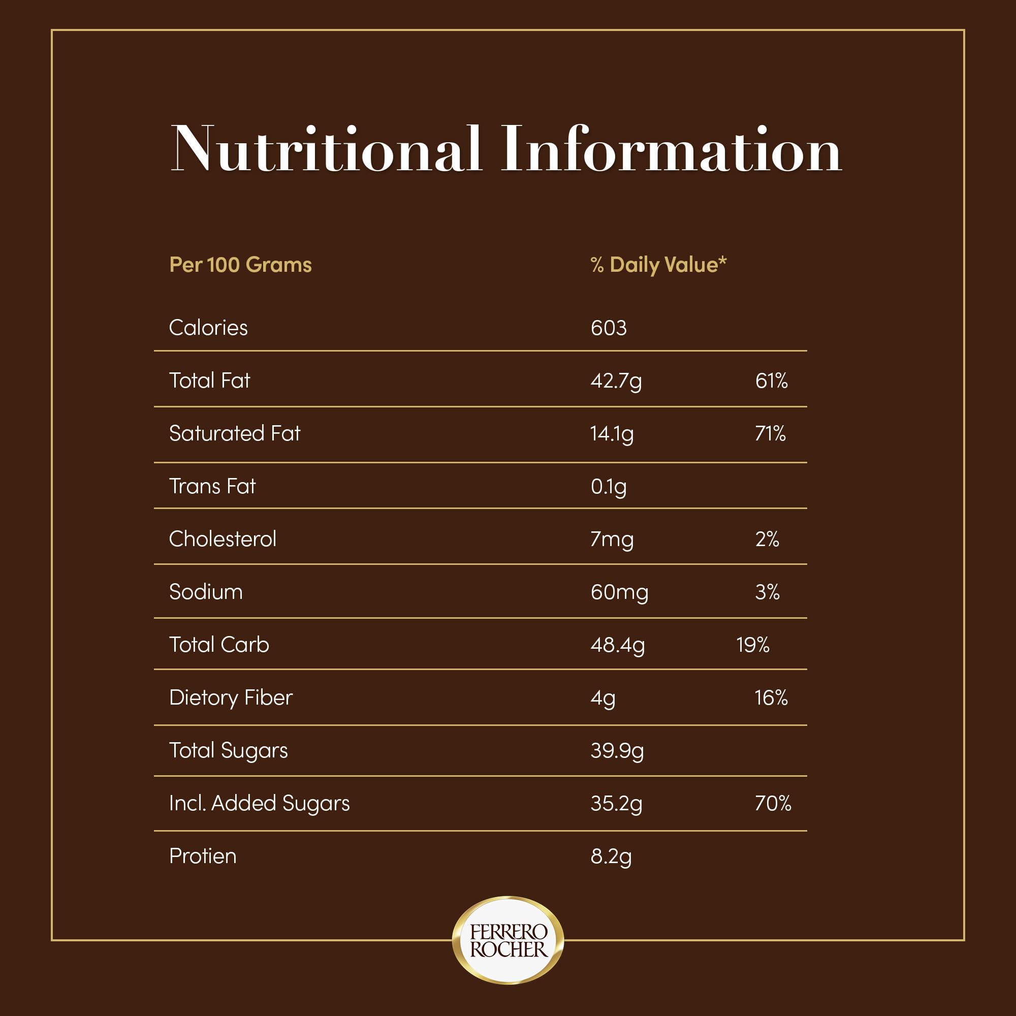 Ferrero Rocher nutritional information panel, per 100 grams table