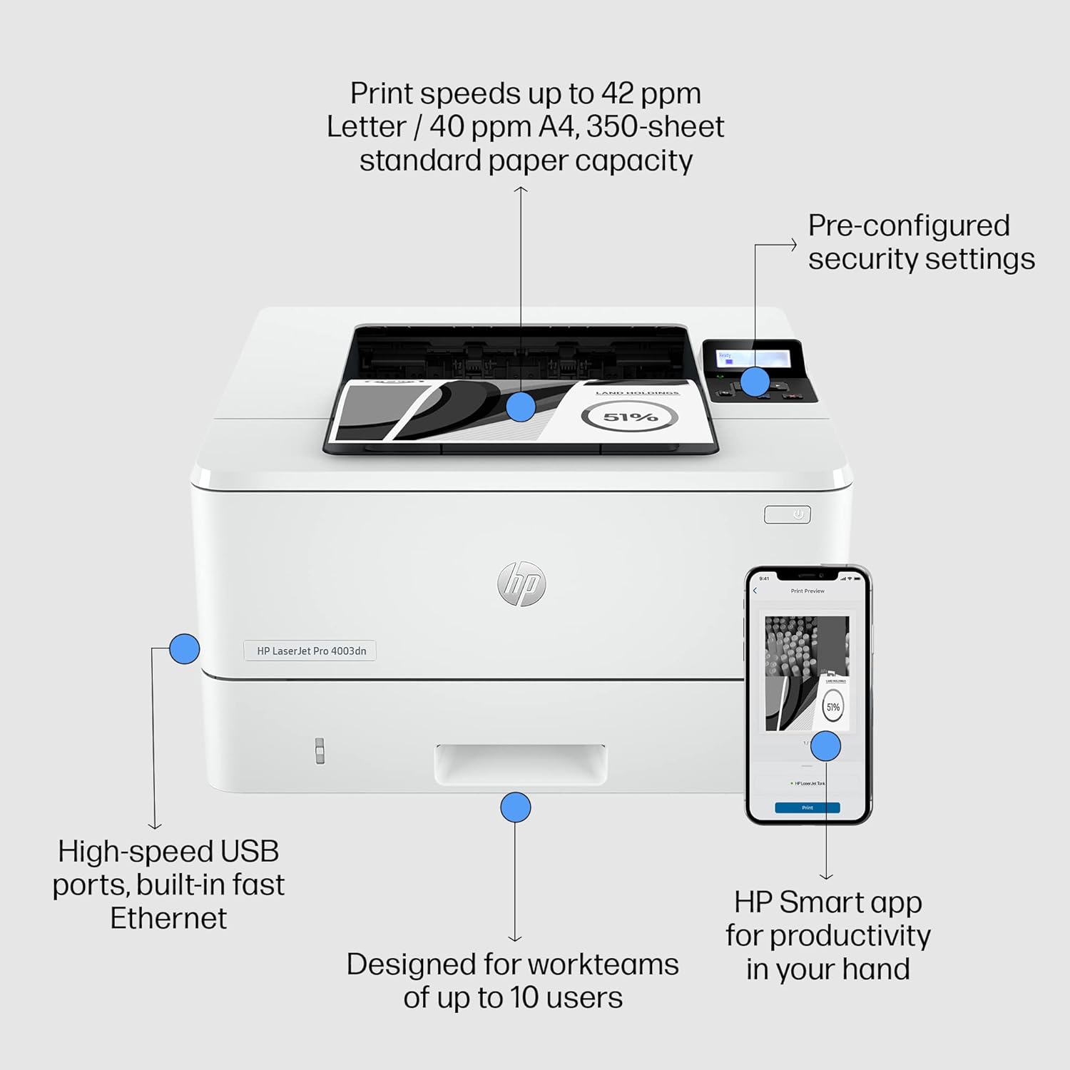 White HP LaserJet Pro laser printer with front feature callouts and smartphone shown