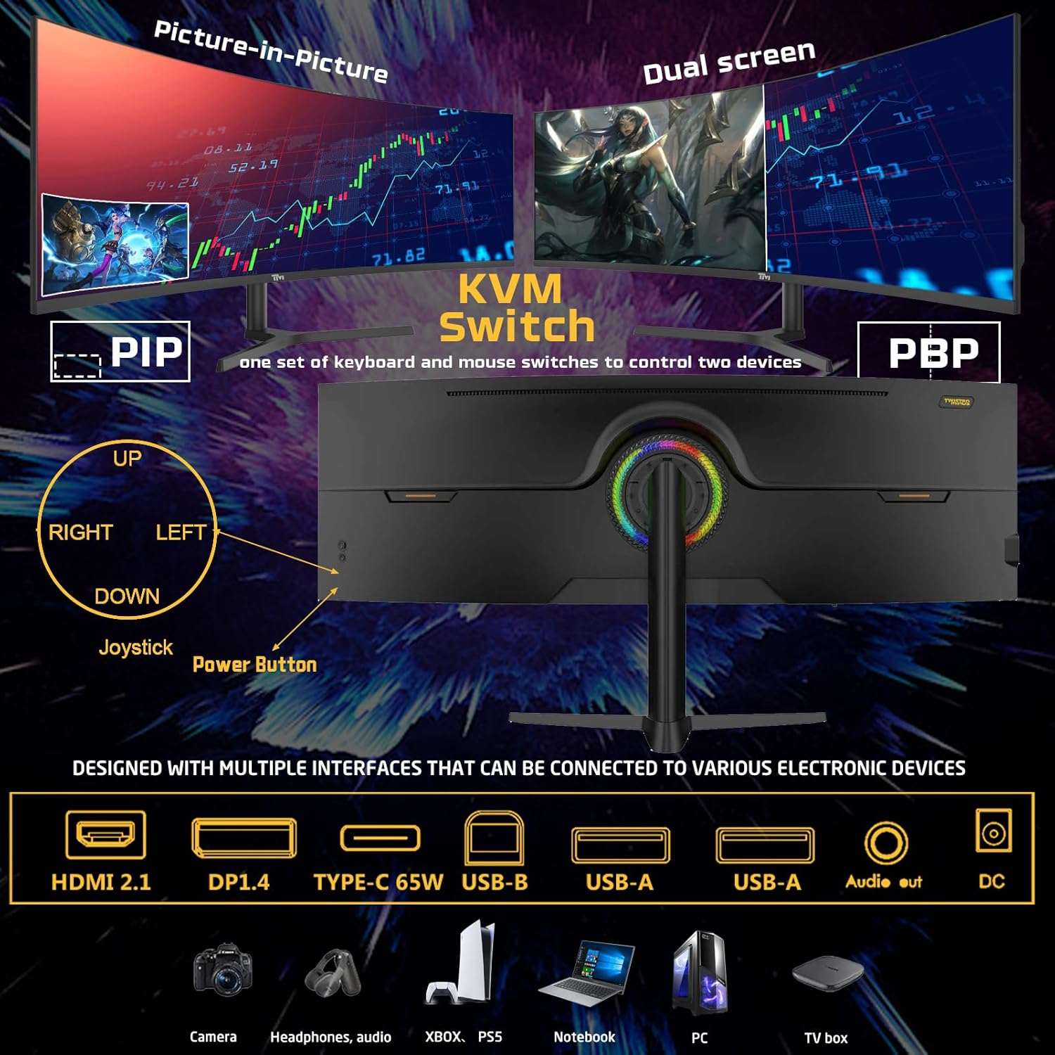 Curved gaming monitor rear panel with port layout and KVM PIP/PBP controls