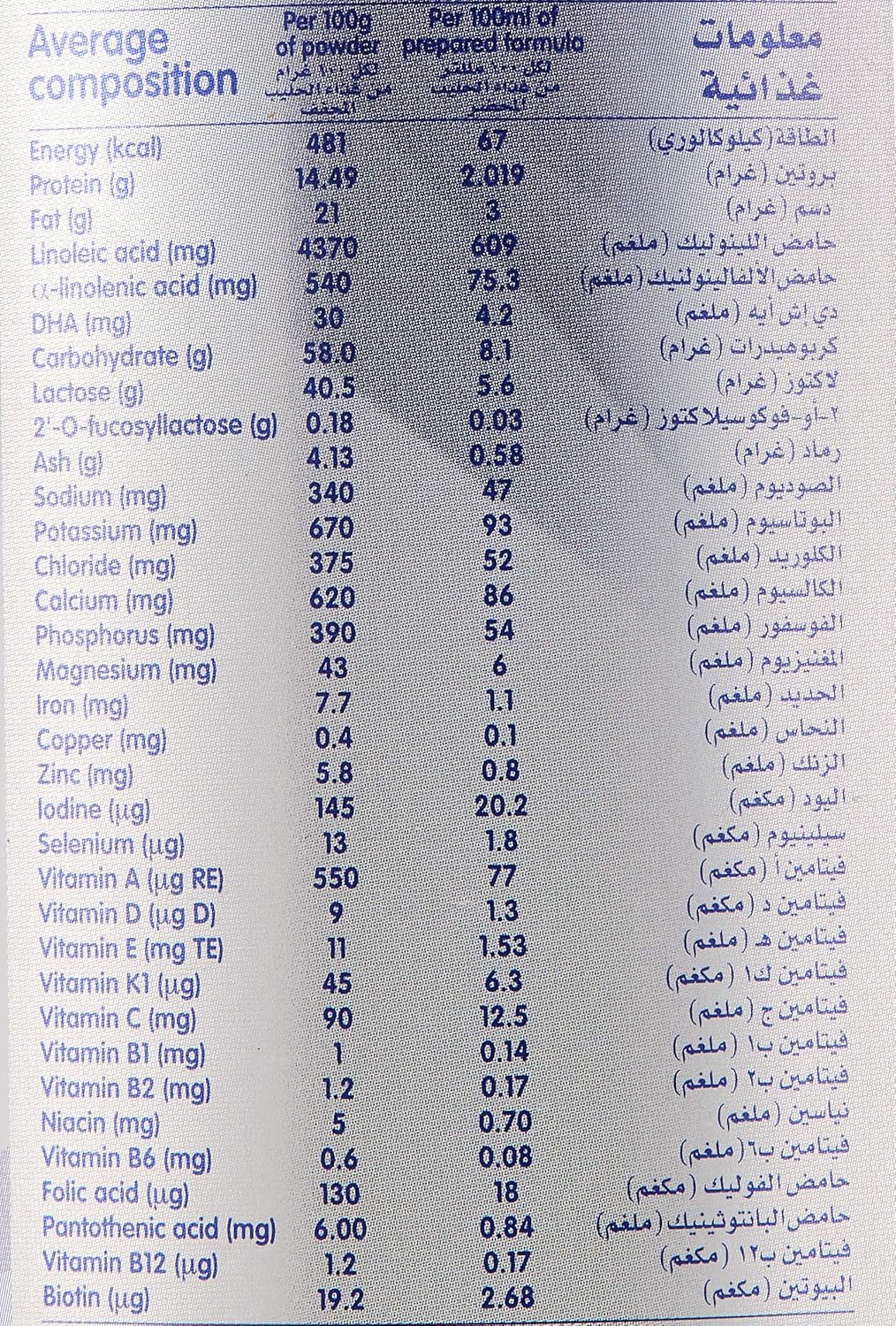 Nestle Nan 3 Optipro Growing Up Milk nutrition facts panel